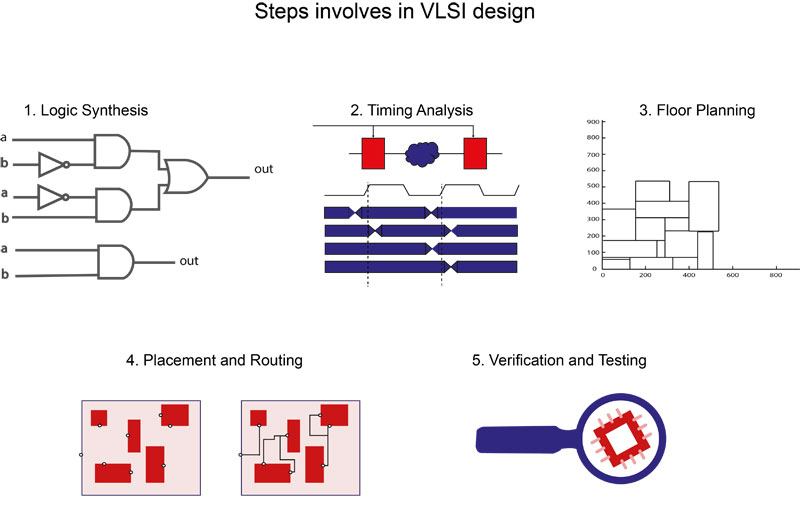 VLSI System Design Matlab training institute in Allahabad (Prayagraj ...
